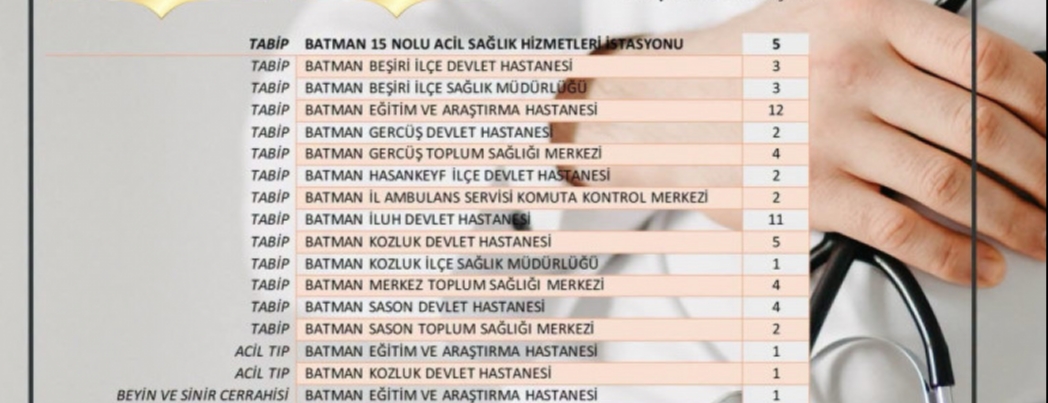 BATMAN’A 76 YENİ SAĞLIK KADROSU TAHSİS EDİLDİ